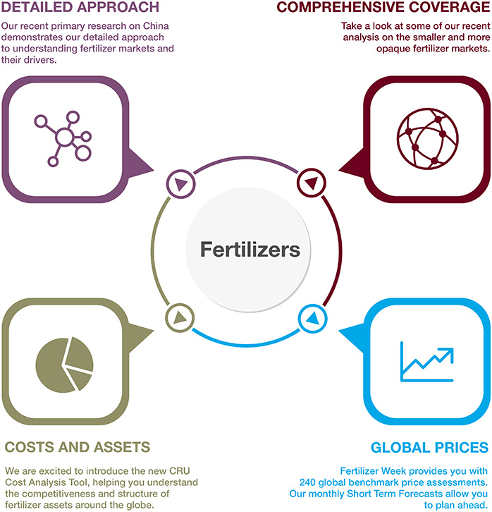 Farm Economics in South Africa