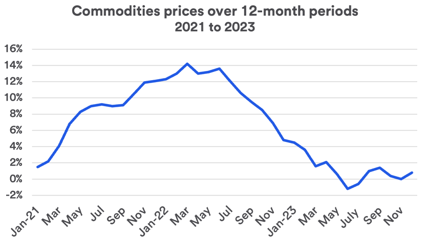 Farm Economics in South Africa